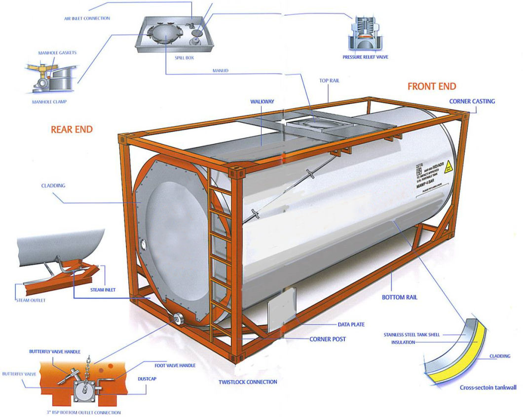 Jsxt-20FT-40FT-Liquid-Natural-Gas-O2-Argon-CO2-LPG-Chlorine-Storage-Frame-Chassis-LNG-Tank-Container (1)