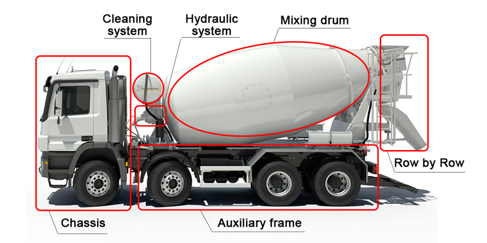 8x4 HOWO Concrete Mixer Truck 8